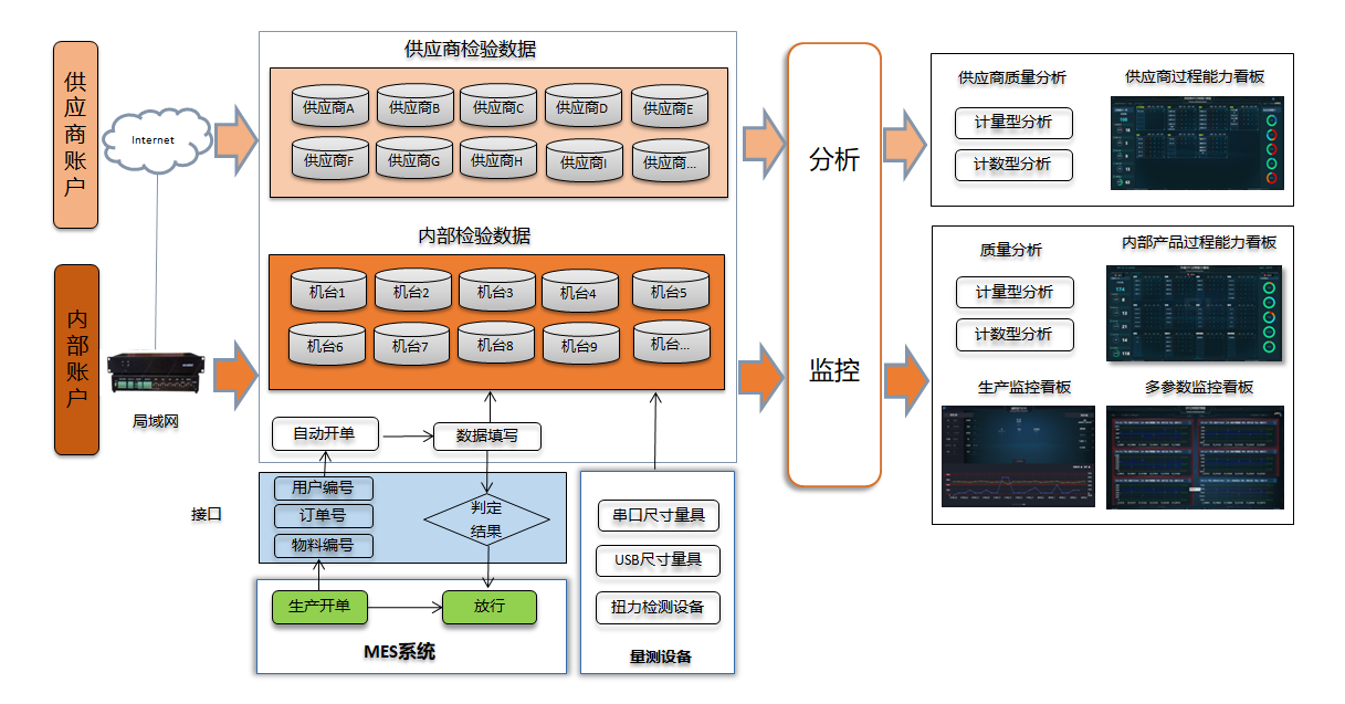 机加行业解决方案.png