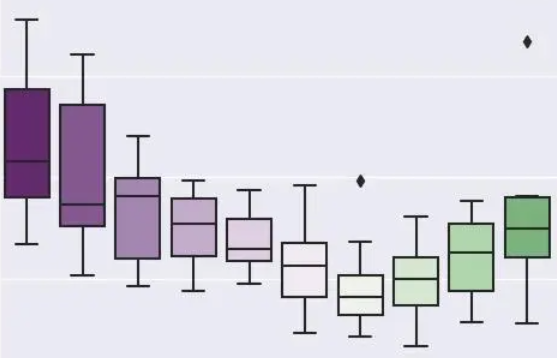 小小箱线不简单，箱线图你真的读懂了吗？