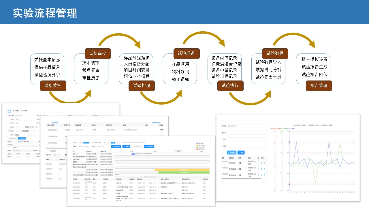 Q-TOP LIMS：智能化实验室管理的全面解决方案