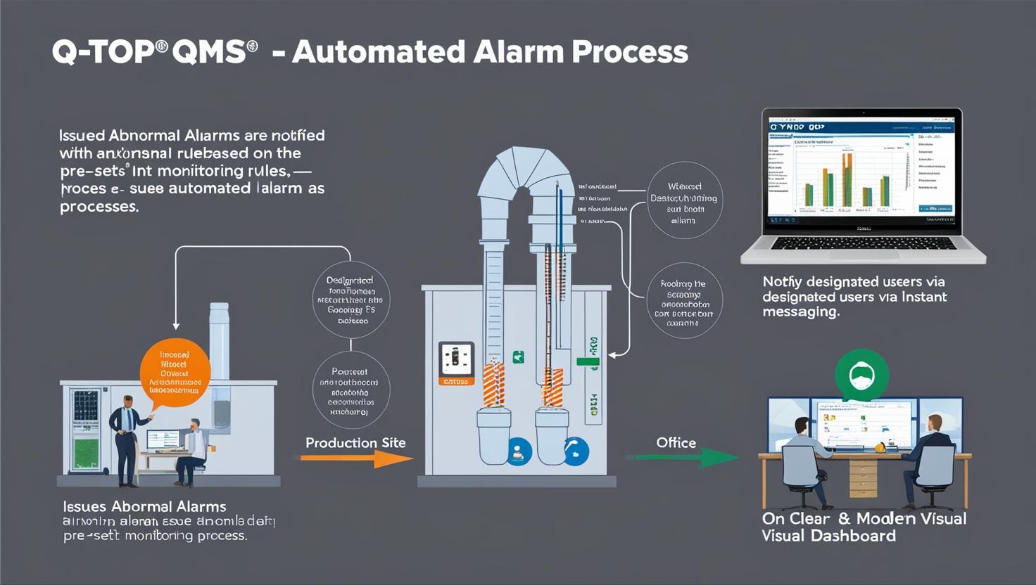 云端赋能，质效升级：基于云端的QMS软件实施蓝图分步教程