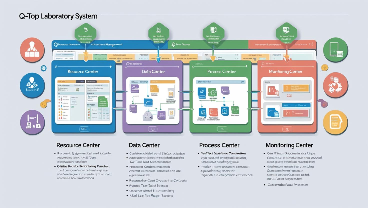 赋能食品行业安全升级：HACCP QMS系统助力全链条质量管控