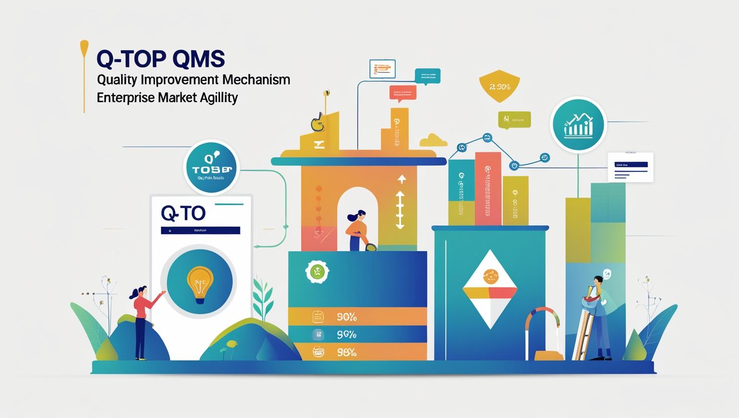 专为医疗器械行业打造：Q-TOP QMS全面符合ISO 13485标准的智能解决方案