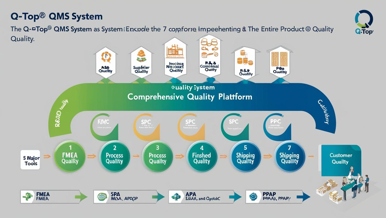 零风险体验｜Q-TOP QMS系统免费试用开启，亲身感受质量管理数字化变革