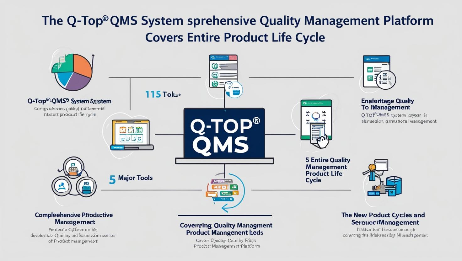 告别二次开发噩梦：Q-TOP无代码平台如何破解QMS系统定制难题